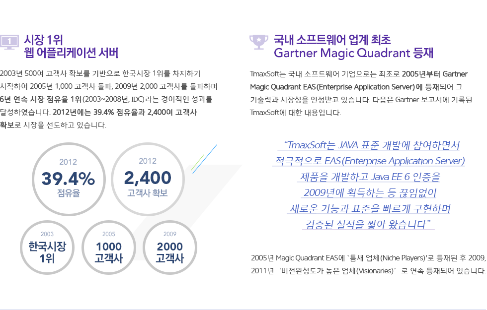 Number 1 in Korean J2EE Application Server Market