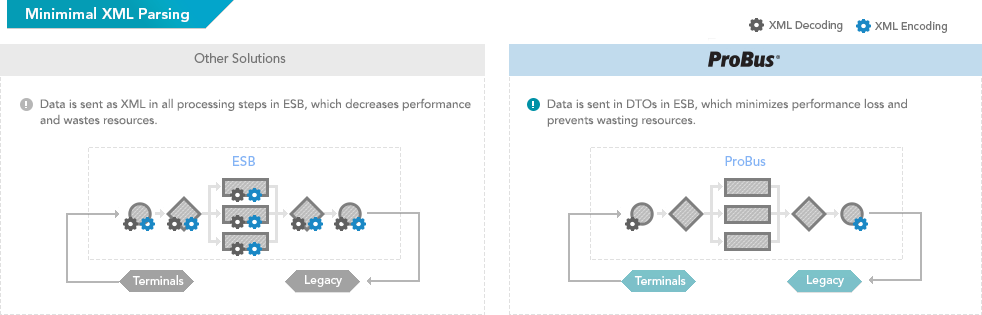 Intergrated Interface Model