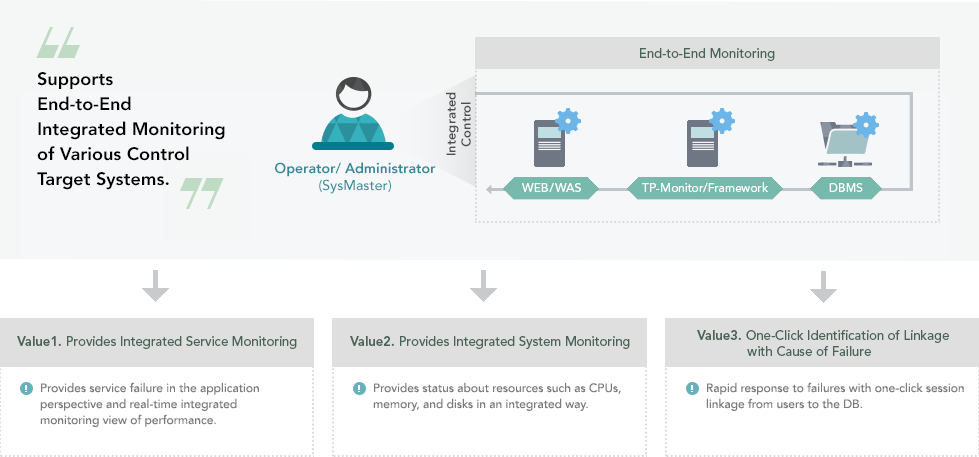 About SysMaster