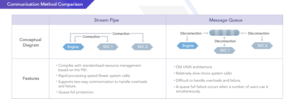 About Tmax