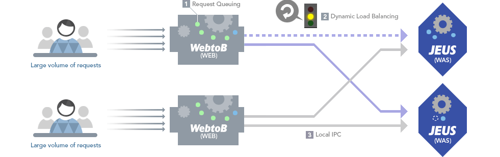 WebtoB Overview